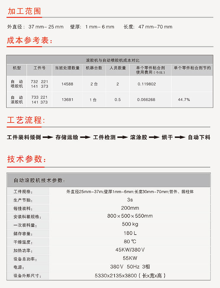 滚涂机、滚涂设备技术参数